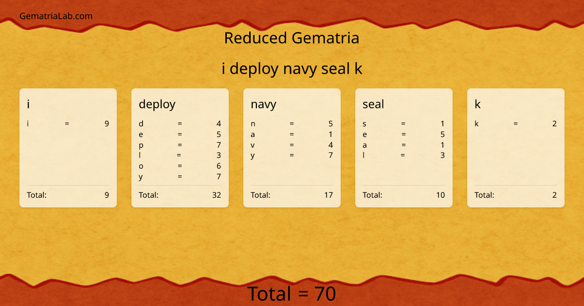 i deploy navy seal k in reduced Gematria